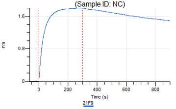 Human IgG1-lambda antibody to SARS CoV-2 NP (clone 21F9)